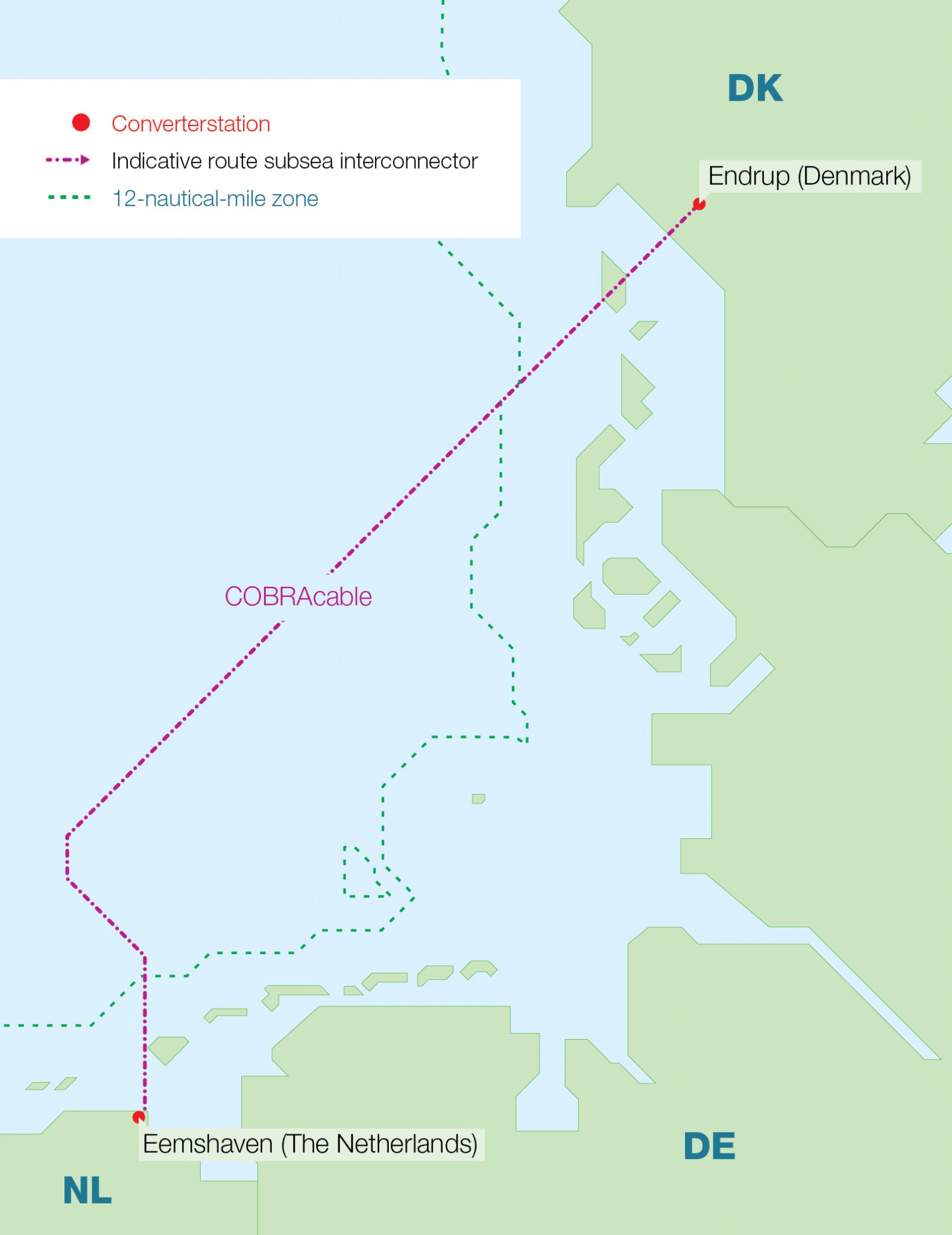 De indicatieve route van de COBRAkabel tussen de Eemshaven en het Deense Endrup