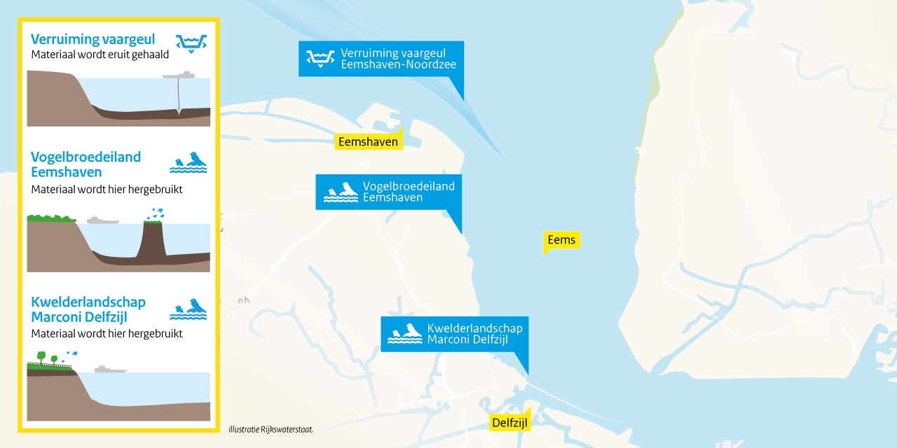 Infographic Rijkswaterstaat: Verruiming vaargeul, vogelbroedeiland Eemshaven en kwelderlandschap Marconi Delfzijl