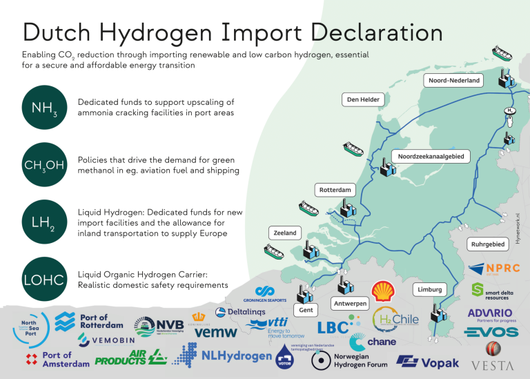 Waterstofsector roept samen met brede coalitie kabinet op tot actie: gericht beleid nodig voor waterstofimport via Nederlandse havens