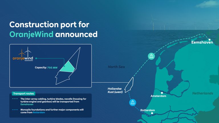 RWE and TotalEnergies choose Eemshaven as turbine assembly and construction base for joint Dutch offshore wind project OranjeWind